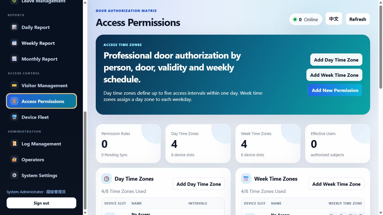 Access levels